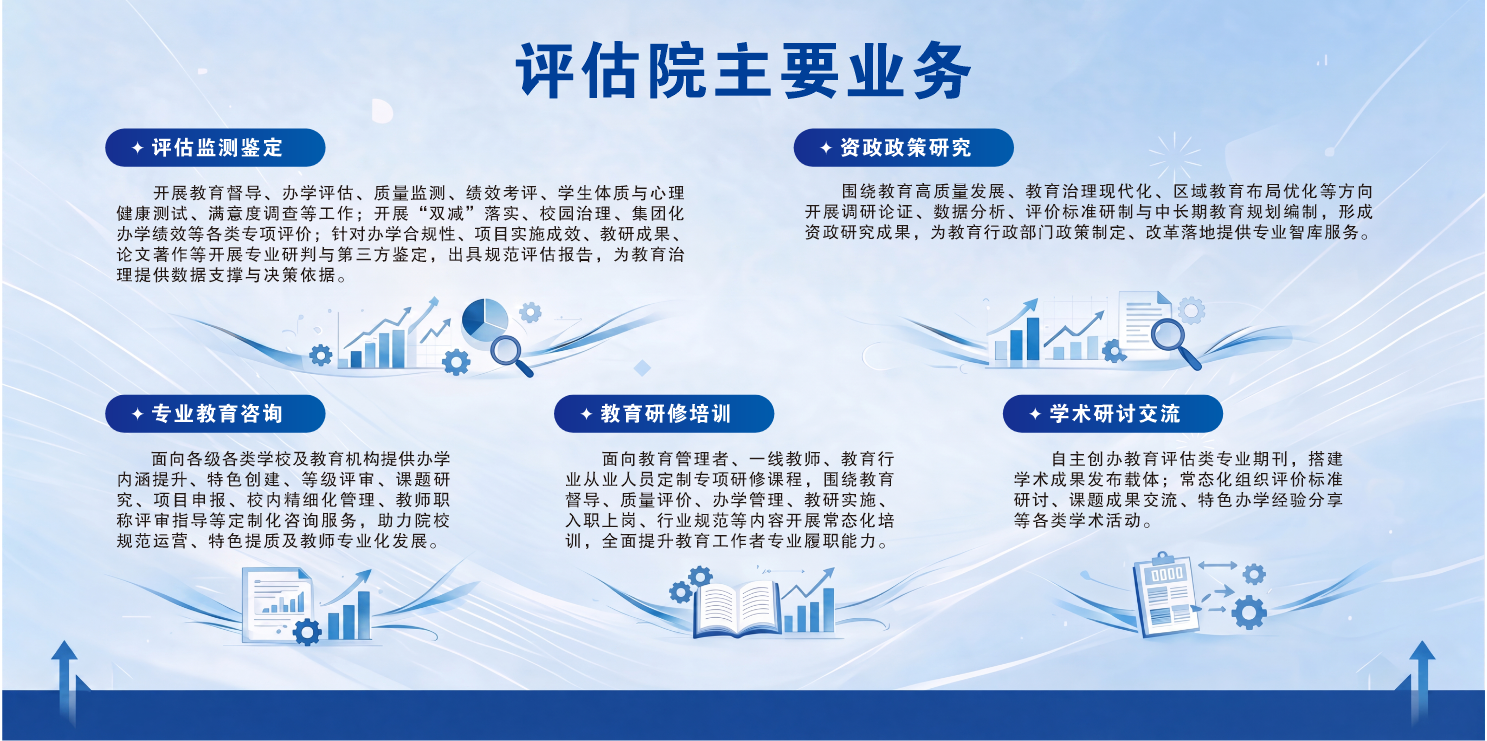 安徽现代教育研究院业务板块.png